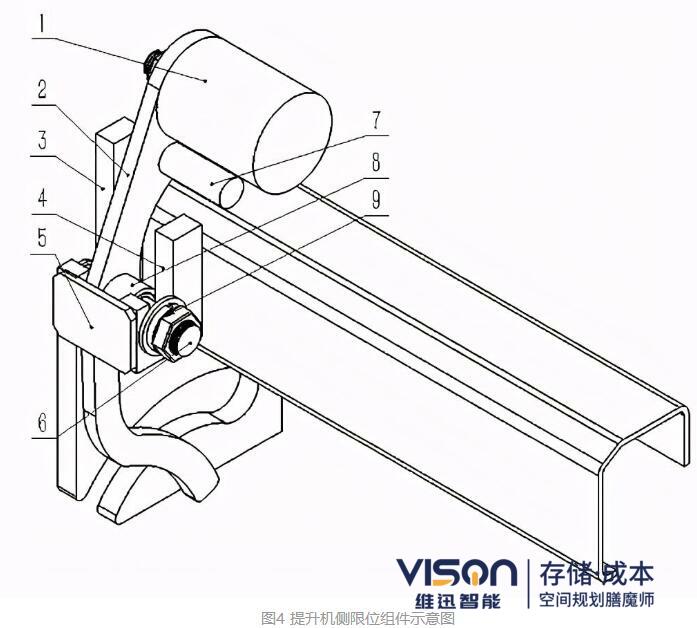 穿梭車換層聯(lián)動(dòng)機(jī)構(gòu)設(shè)計(jì)與分析