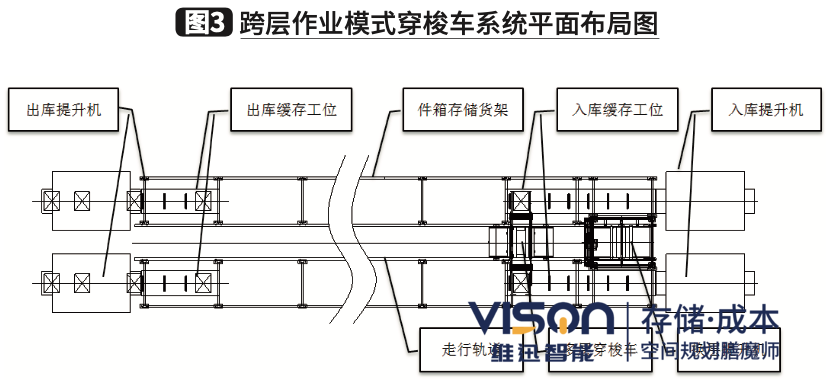 帶你了解穿梭車(chē)單層作業(yè)和跨層作業(yè)模式