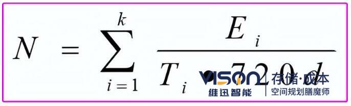 倉庫機械及人員數(shù)量計算