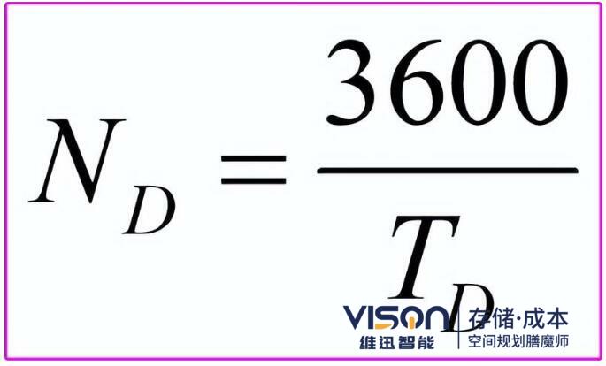 倉庫機械及人員數(shù)量計算