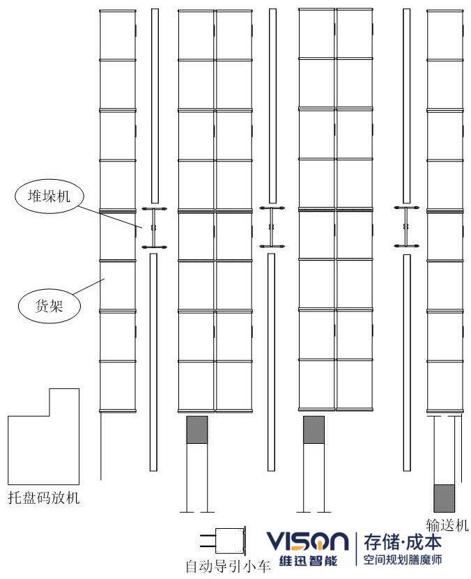 自動化立體倉庫輸送機(jī)方式